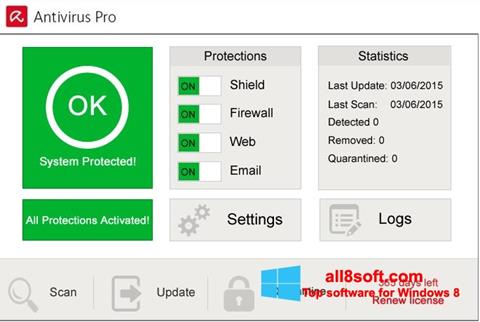 Ekrano kopija Avira Antivirus Pro Windows 8